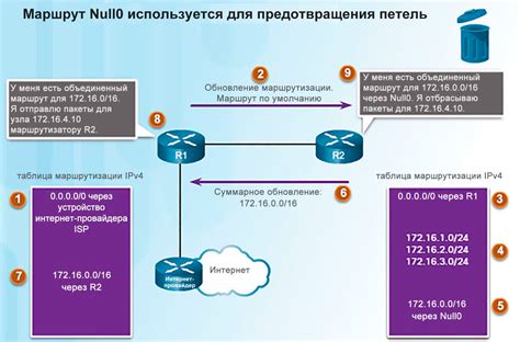 Шаг 4. Настройка соединения