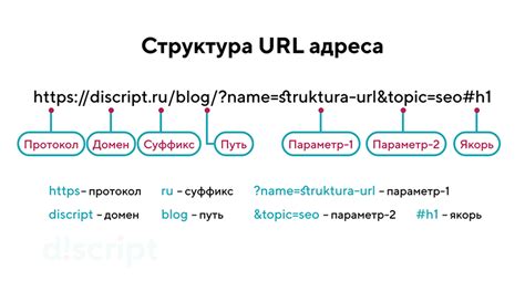 Шаг 5: Вставьте URL адрес, на который будет вести ссылка, и подтвердите