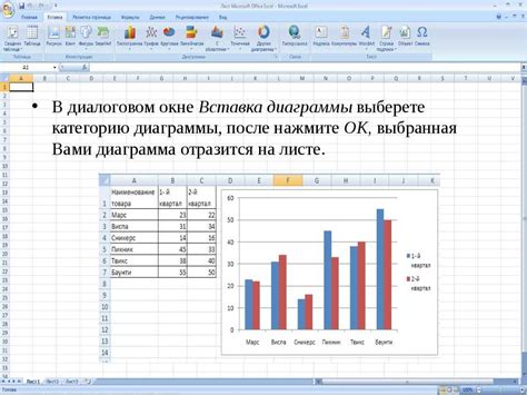 Шаг 5: Добавьте данные в диаграмму