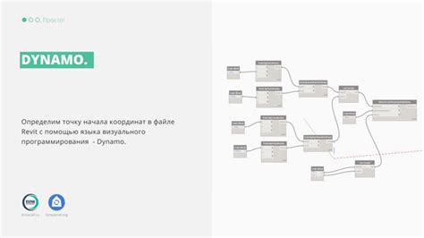 Шаг 5: Настройка координат