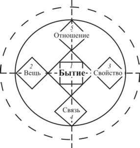 Шаг 5: Настройте чувствительность круга