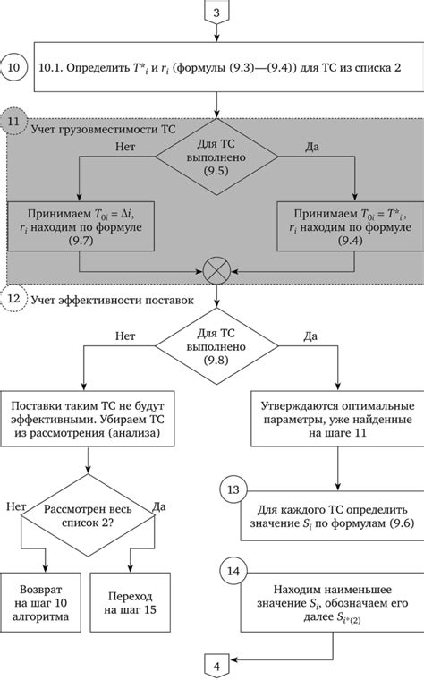 Шаг 5: Оптимизация алгоритма с помощью линейки