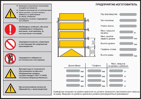 Шаг 5: Посмотрите на табличку с информацией о регионе