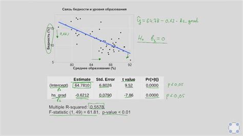 Шаг 5: Применение изменений и проверка результатов