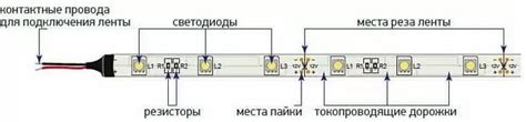 Шаг 5: Проверка надежности и прочности крепления