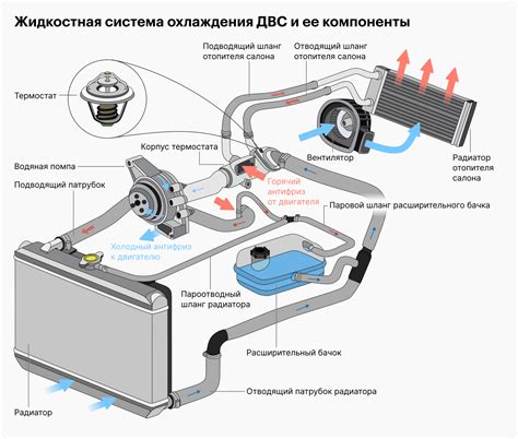 Шаг 5: Проверка работы системы охлаждения