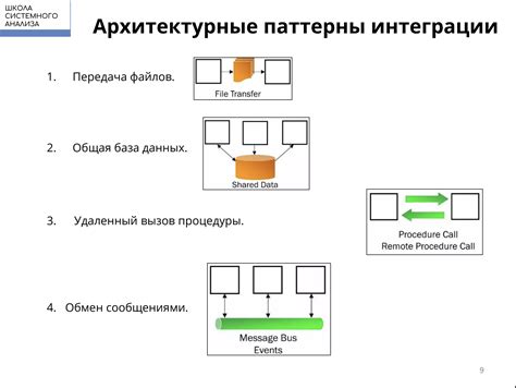 Шаг 5: Проверка системных требований