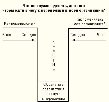 Шаг 5: Проверка соответствия