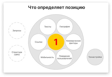 Шаг 5: Продвижение блога