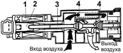 Шаг 5: Регулировка смеси топлива