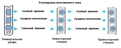 Шаг 5: Рекомендации по регулировке температуры