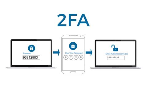 Шаг 5: Создайте пароль для двухфакторной аутентификации