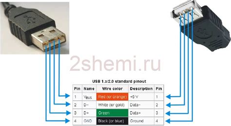 Шаг 5. Подключение по USB