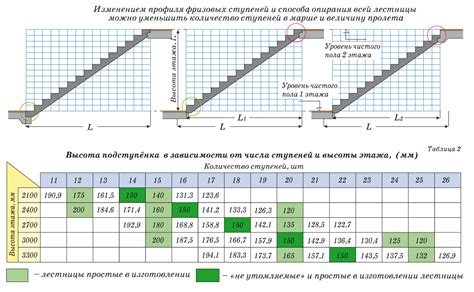 Шаг 5. Формовка ступеней и площадок