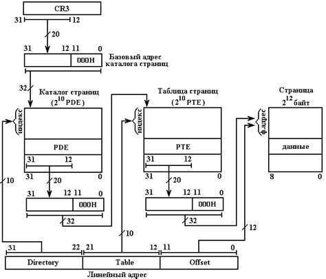 Шаг 6: Отключите опцию переадресации