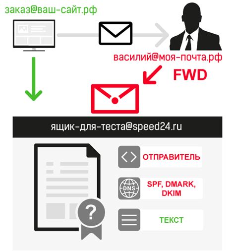 Шаг 6: Проверка спам-папки электронной почты