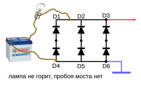 Шаг 6: Проверка функциональности моста