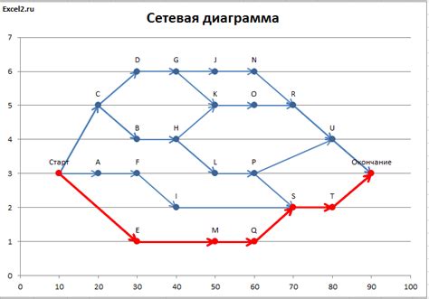 Шаг 6: Работа с критическим путем