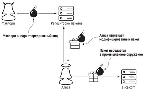 Шаг 6: Работа с окружениями и командами pipenv