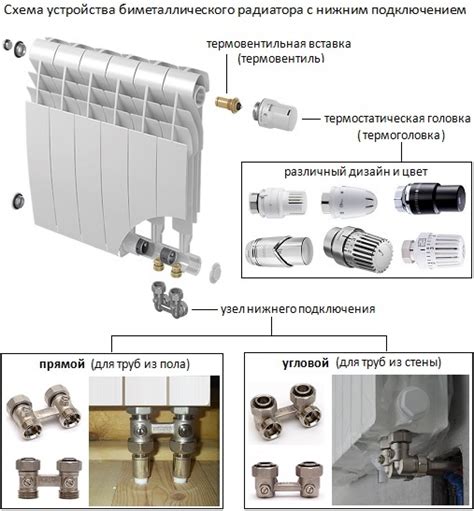 Шаг 6: Регулировка радиатора