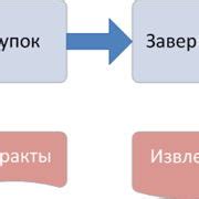 Шаг 7: Завершение создания и сохранение проекта