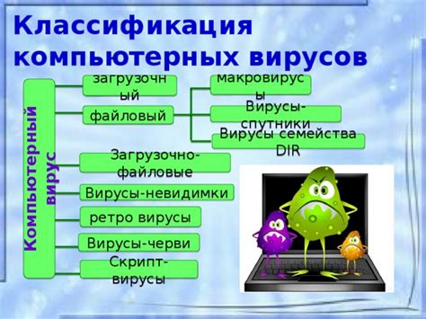 Шаг 7: Защита модема от вредоносных программ