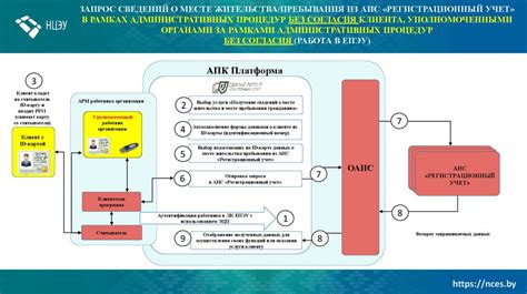 Шаг 7: Изучение актуальной информации о месте пребывания и окружающих районах