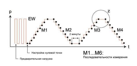 Шаг 7: Калибровка датчиков