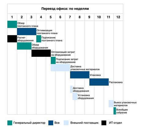 Шаг 7: Настройка внешнего вида диаграммы Ганта