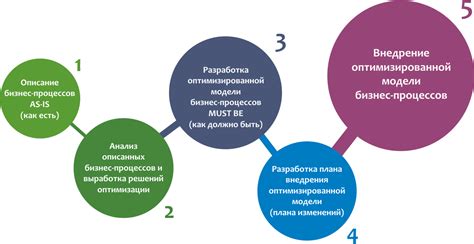 Шаг 7: Оптимизация процесса автоматизации и развитие фермы