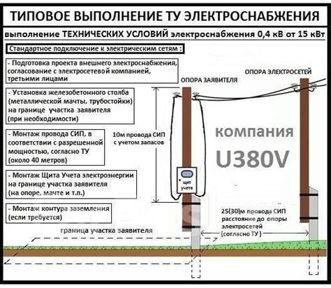 Шаг 7: Подключение к электросети