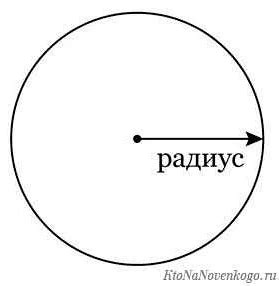 Шаг 7: Применение радиуса только к определенным углам