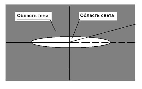 Шаг 7: Проверка правильности установки DLC