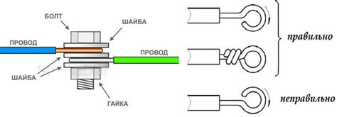 Шаг 7: Проверка работы соединения и качества изображения