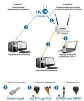 Шаг 7: Проверьте сигнал интернета посредством проводного подключения