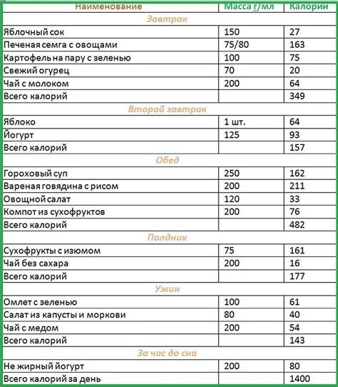 Шаг 7: Расчет калорий