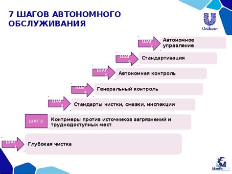 Шаг 7. Запуск автономного режима и наблюдение за движением