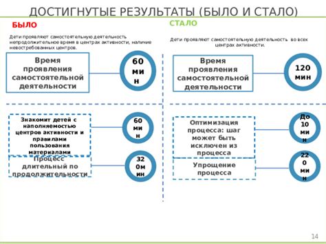 Шаг 8: Поддержание активности группы