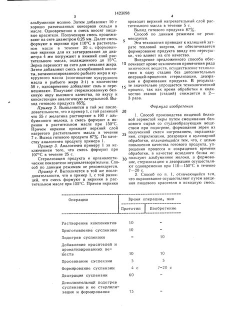 Шестой способ: современные методы отделения икры