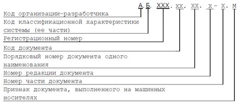 Шифр главы: методы расшифровки