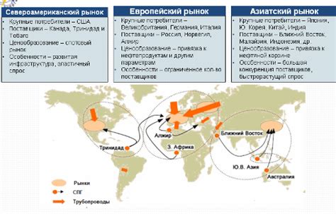 Шляпы для газовой отрасли на международном рынке