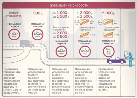 Штрафы за превышение максимальной массы