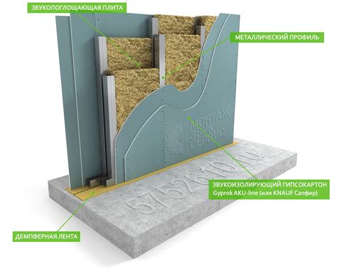 Шумоизоляция стены из гипсокартона