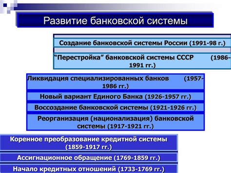 Эволюция банковской системы