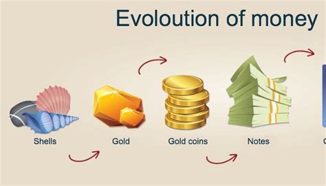 Эволюция денег