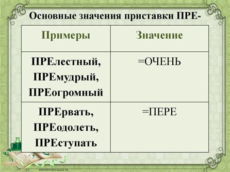 Эволюция значения в приставке "пре-"