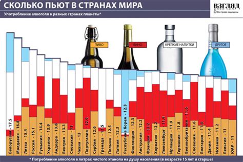 Эволюция потребления алкоголя в современном обществе