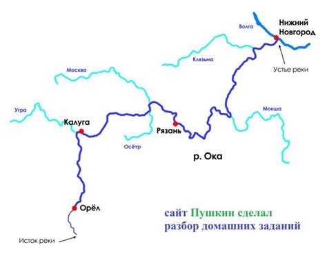 Эволюция реки Ока и реки Большая