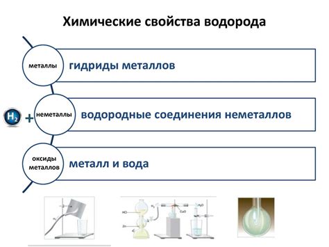 Эволюция химического элемента водорода