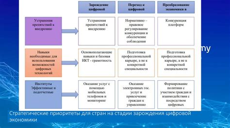 Эволюция цифровой экономики